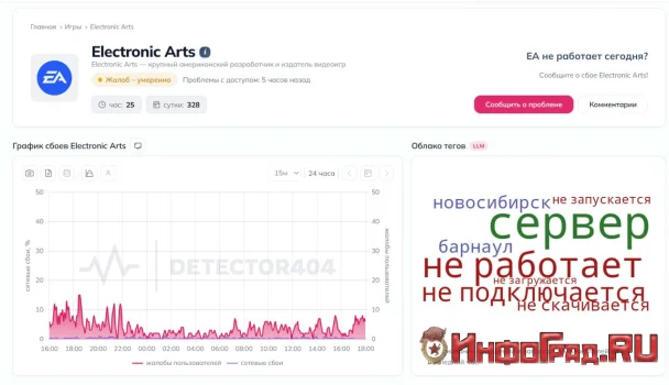 Пидоры от власти